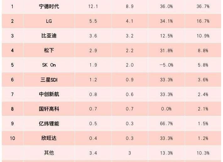 Han, BYD, Chang 'an, Volkswagen, Sequoia