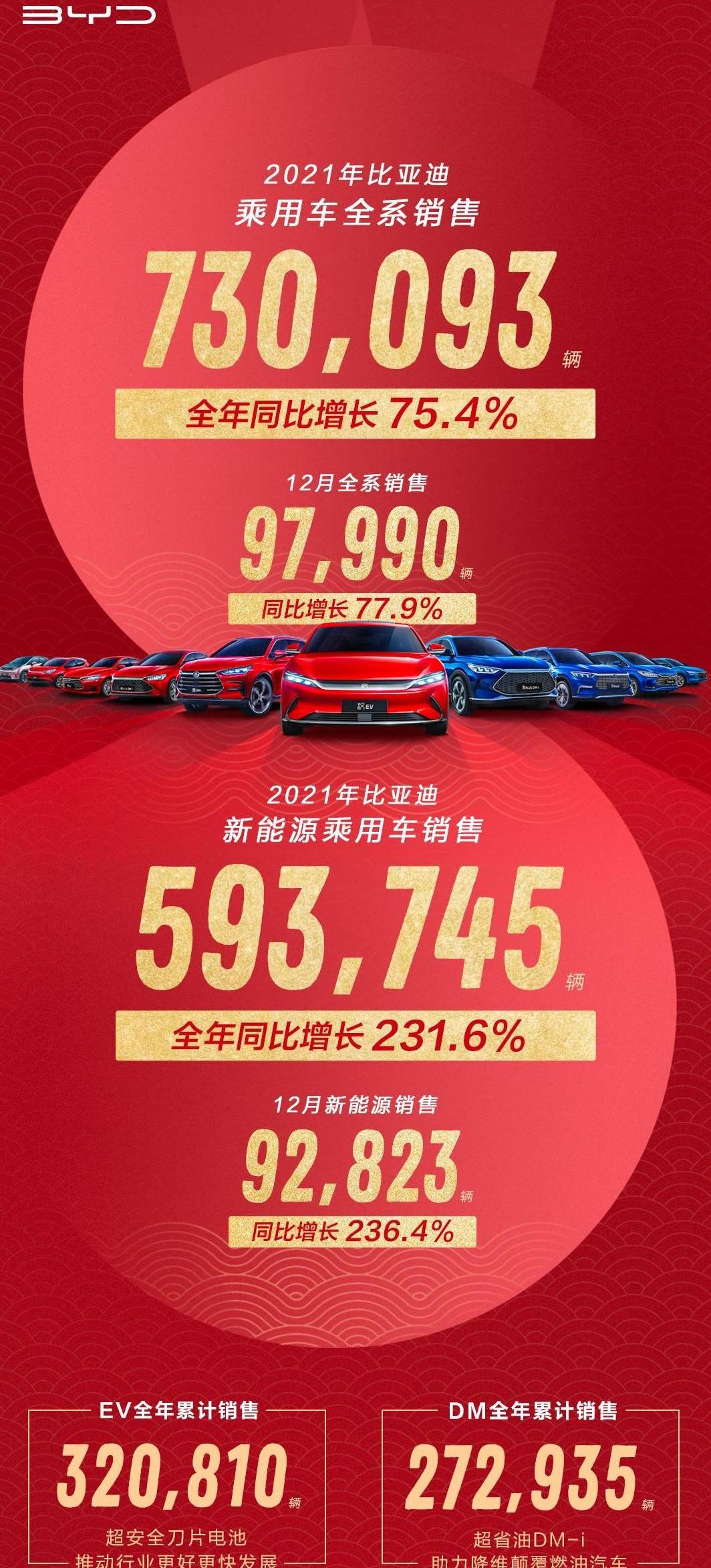 BYD, Han, Dolphin, Yuan Plus