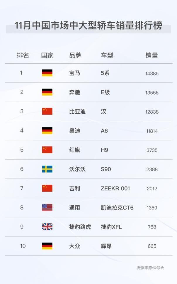 BYD, Han, Dolphin, Yuan Plus
