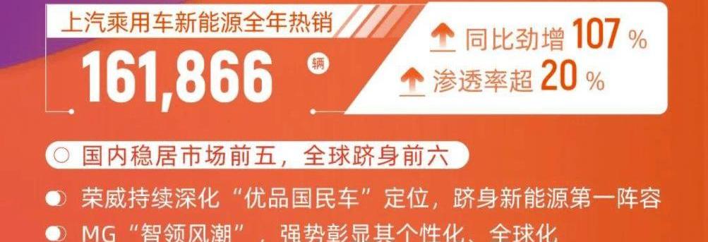 roewe