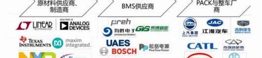 BYD, Aouita, Volkswagen, Discovery, Tesla