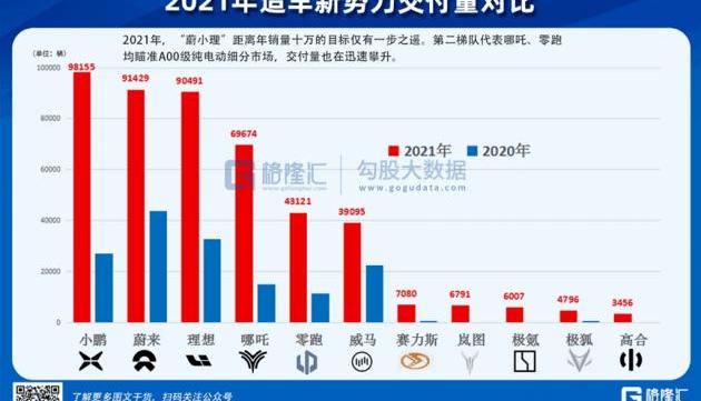 Weilai, Nezha Automobile, Tucki, Ai 'an, Volkswagen