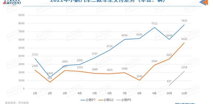 Tucki, Discovery, BYD, Volkswagen, concept