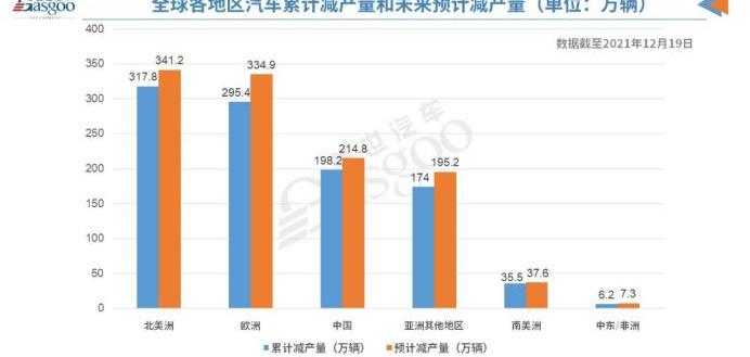 BYD, Great Wall, Tesla, Tucki and Geely Automobile