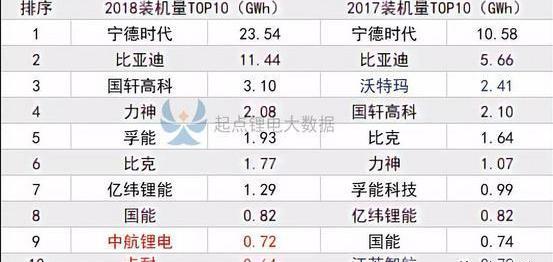Han, BYD, Chang 'an, Volkswagen, Sequoia