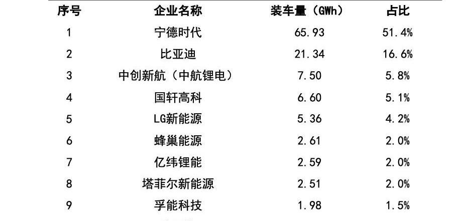 Han, BYD, Chang 'an, Volkswagen, Sequoia