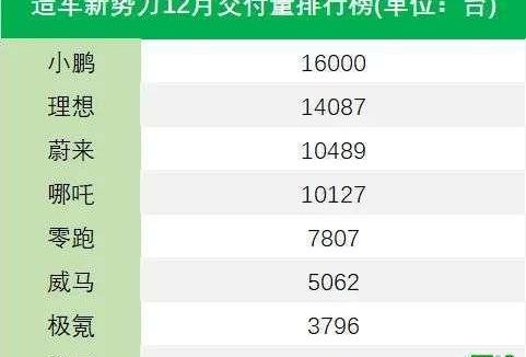 Weilai, Tucki, Krypton, Volkswagen, Dongfeng