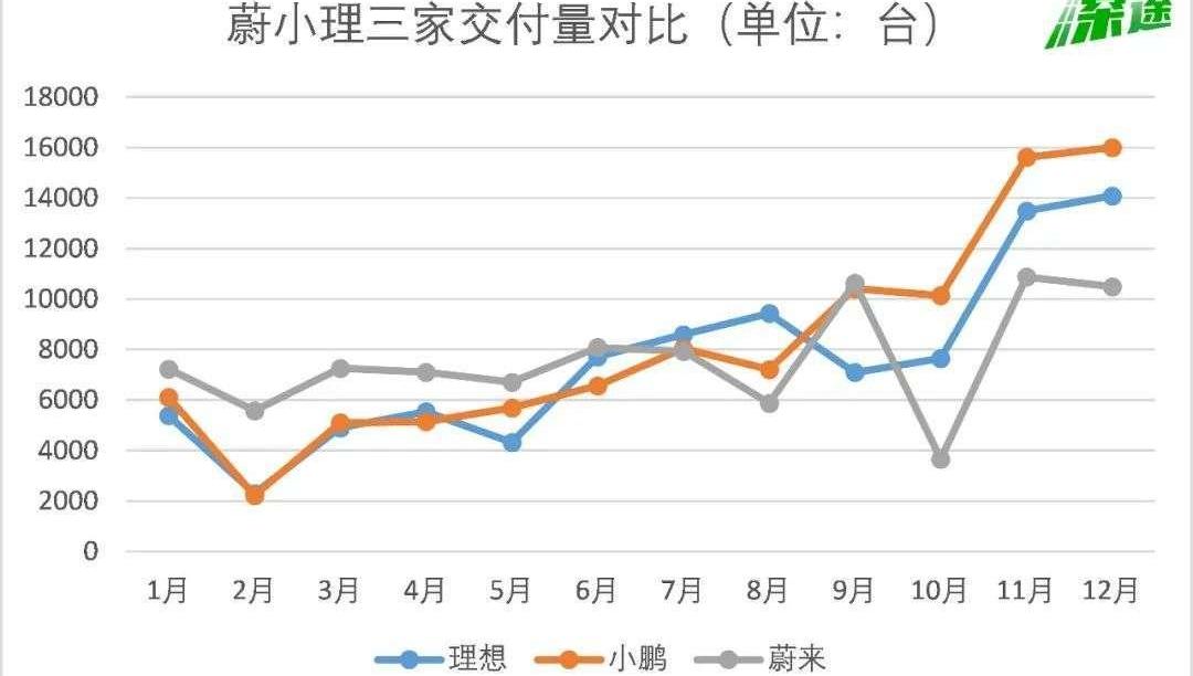 Weilai, Tucki, Krypton, Volkswagen, Dongfeng