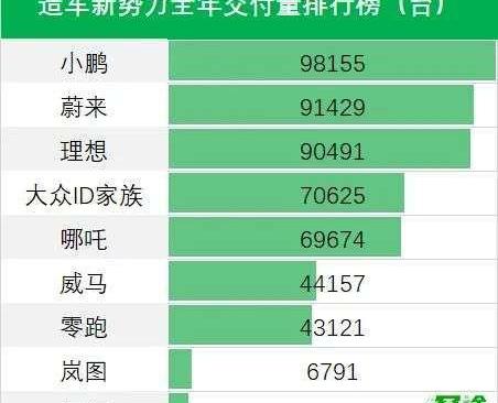 Weilai, Tucki, Krypton, Volkswagen, Dongfeng