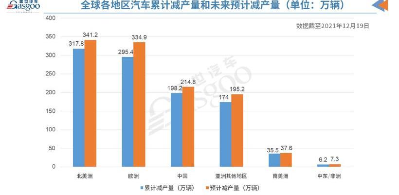Dongfeng, KIA, Volkswagen, AITO, Q M5