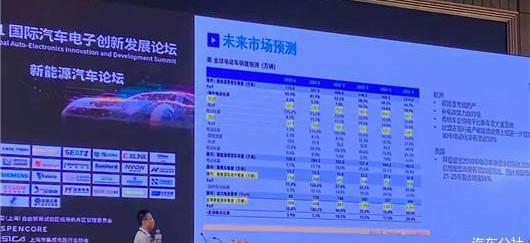 BYD, Tesla, Honda, Changan, Toyota