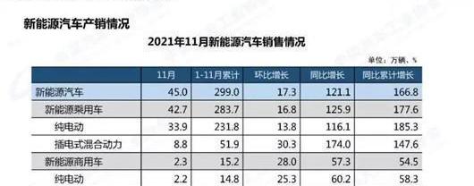 BYD, Tesla, Honda, Changan, Toyota