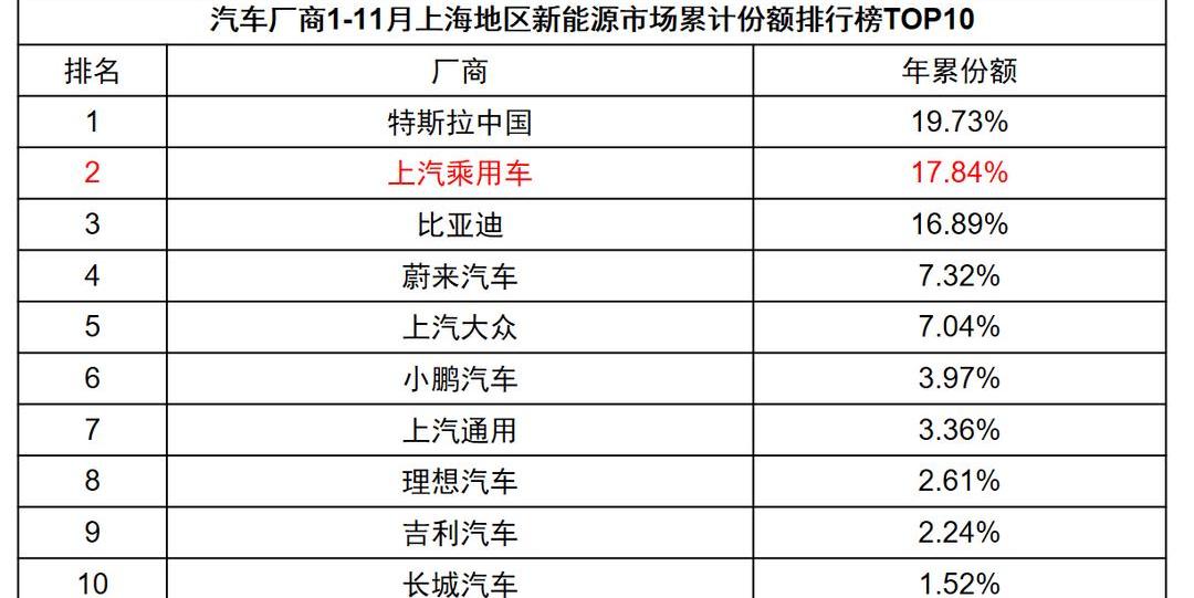 BYD, Tesla, Weilai, Great Wall, Tucki
