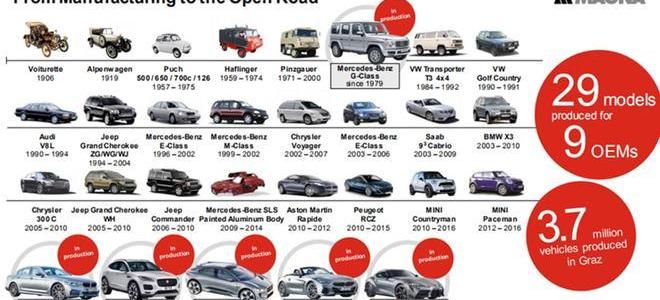 Mercedes-Benz, BMW, DS,ARCFOX, found