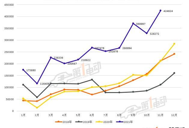 BYD, Li ONE, Weilai, Volkswagen, Jinlong