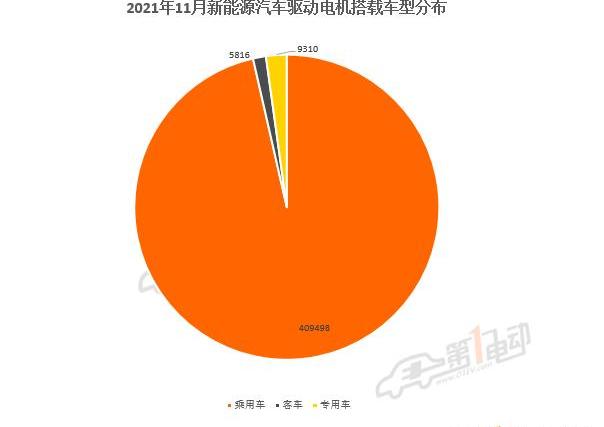 BYD, Li ONE, Weilai, Volkswagen, Jinlong