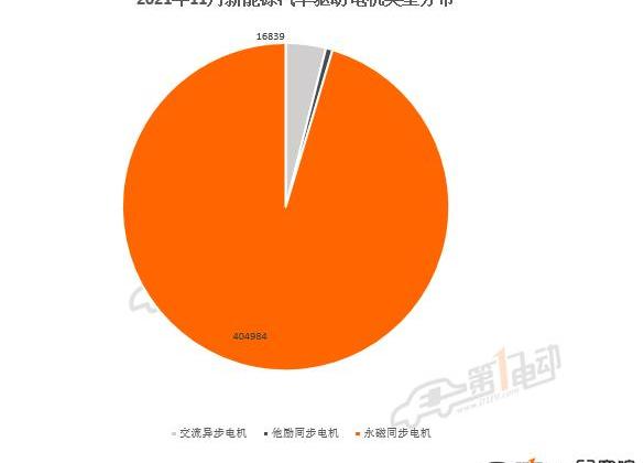 BYD, Li ONE, Weilai, Volkswagen, Jinlong