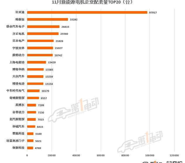 BYD, Li ONE, Weilai, Volkswagen, Jinlong