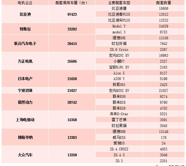 BYD, Li ONE, Weilai, Volkswagen, Jinlong