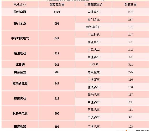 BYD, Li ONE, Weilai, Volkswagen, Jinlong