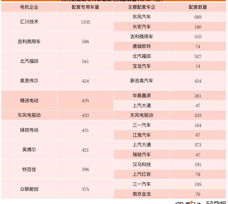 BYD, Li ONE, Weilai, Volkswagen, Jinlong