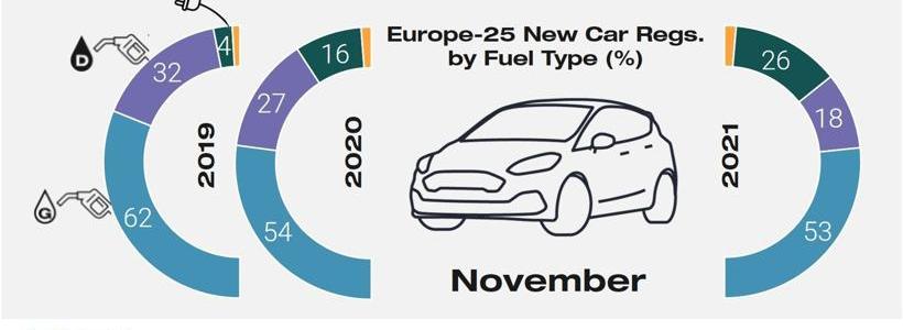 Peugeot, Volkswagen, Ford, Hyundai, Mercedes-Benz