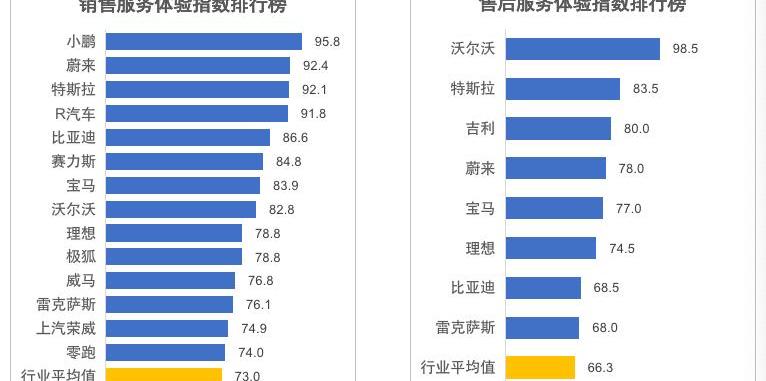 Discovery, Roewe, Tesla, Volvo, Tucki