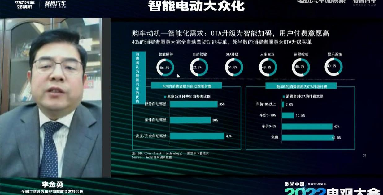 Volkswagen, Hechuang, Toyota, Idea, Nezha Automobile