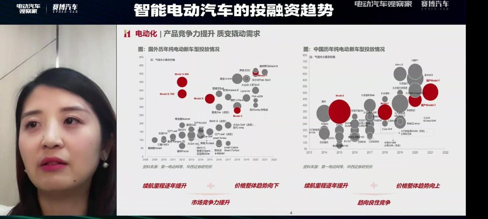 Volkswagen, Hechuang, Toyota, Idea, Nezha Automobile