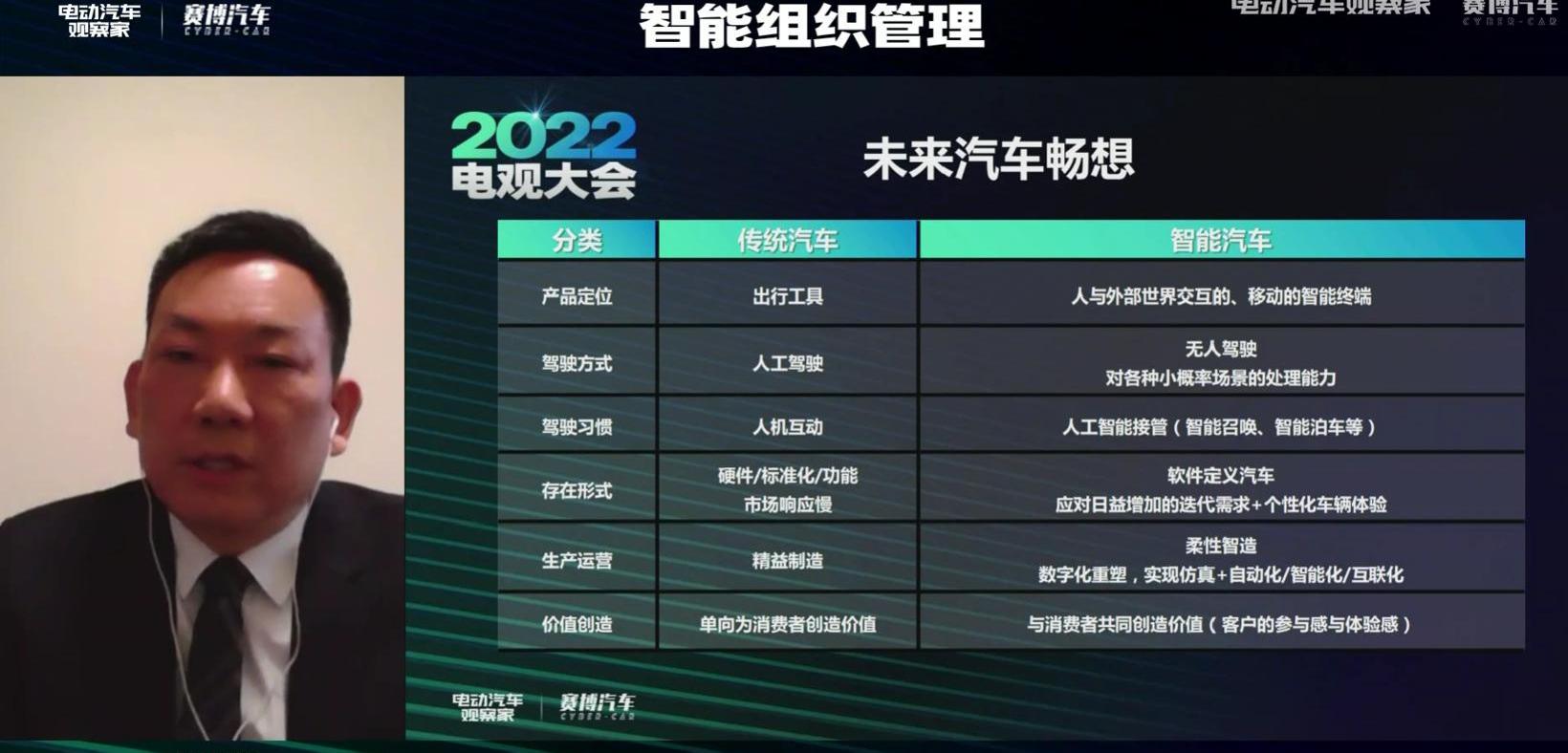 Volkswagen, Hechuang, Toyota, Idea, Nezha Automobile