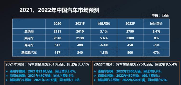 Mercedes-Benz, BMW, BYD, Haval, Great Wall
