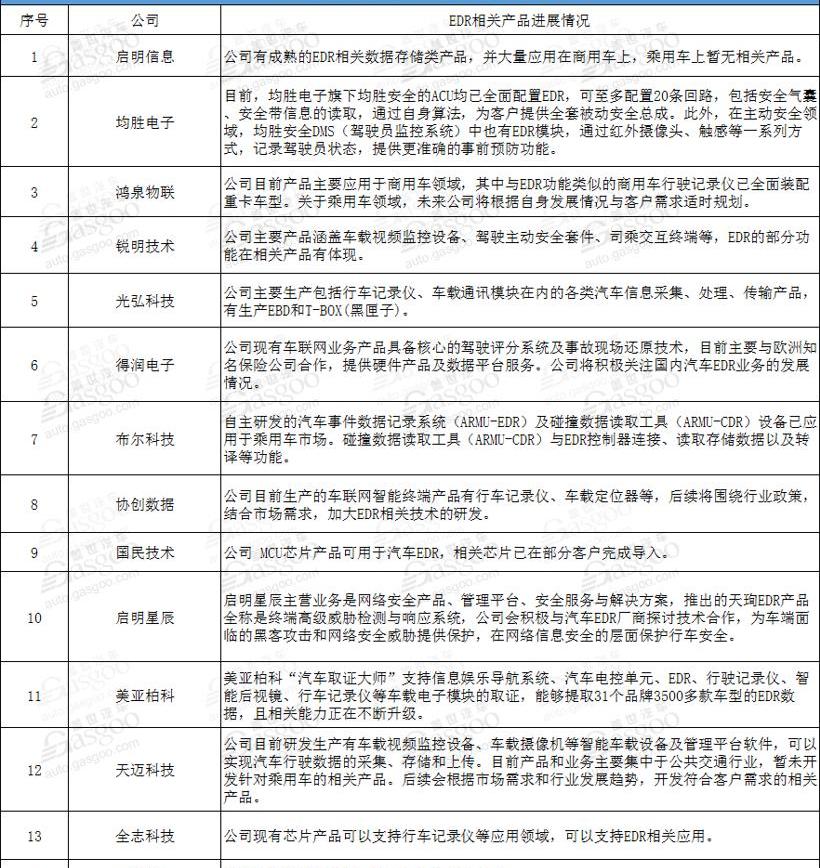 Mercedes-Benz, BMW, BYD, Haval, Great Wall