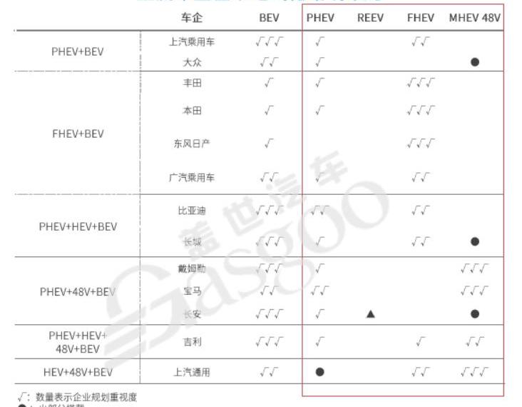 BYD, Chang 'an, Great Wall, Chery, Han