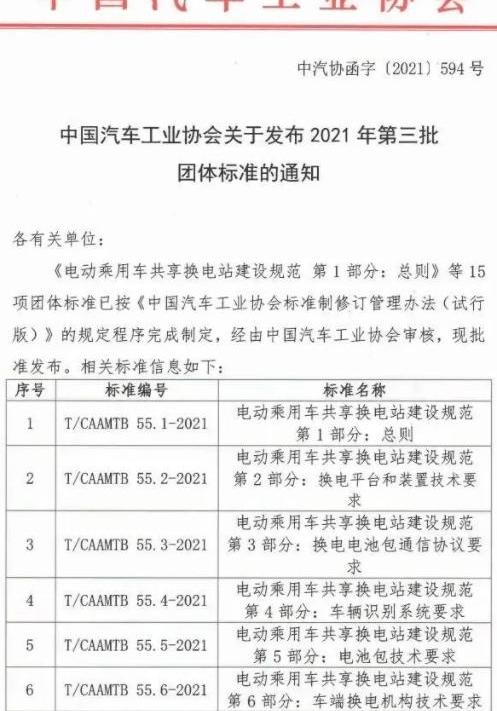 Weilai, Guangzhou Automobile Group, Beijing, Chang 'an, Dongfeng