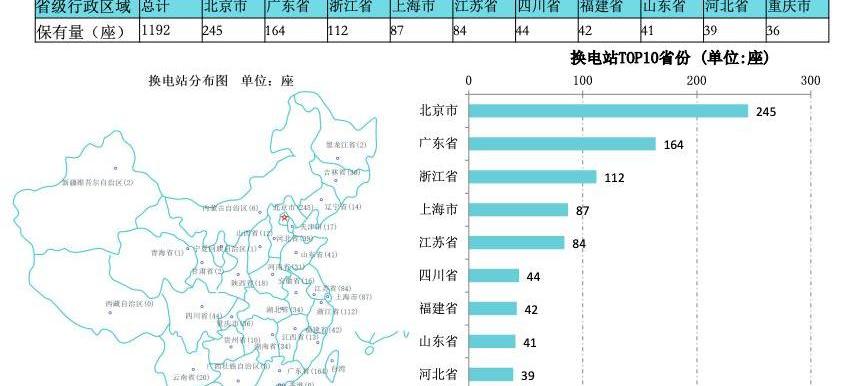 Weilai, Guangzhou Automobile Group, Beijing, Chang 'an, Dongfeng