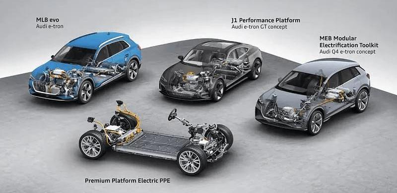 Audi, Porsche