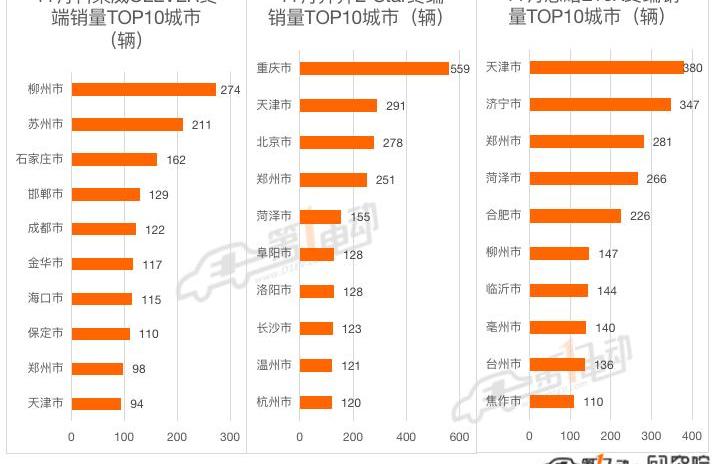 BYD, Volkswagen, Tesla, Euler, Weilai