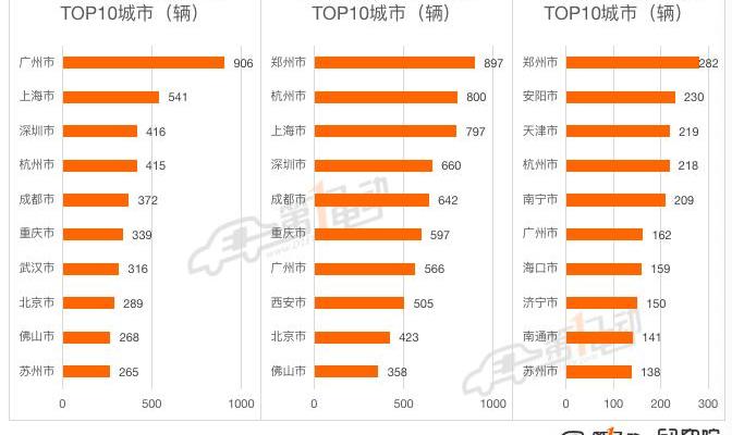 BYD, Volkswagen, Tesla, Euler, Weilai