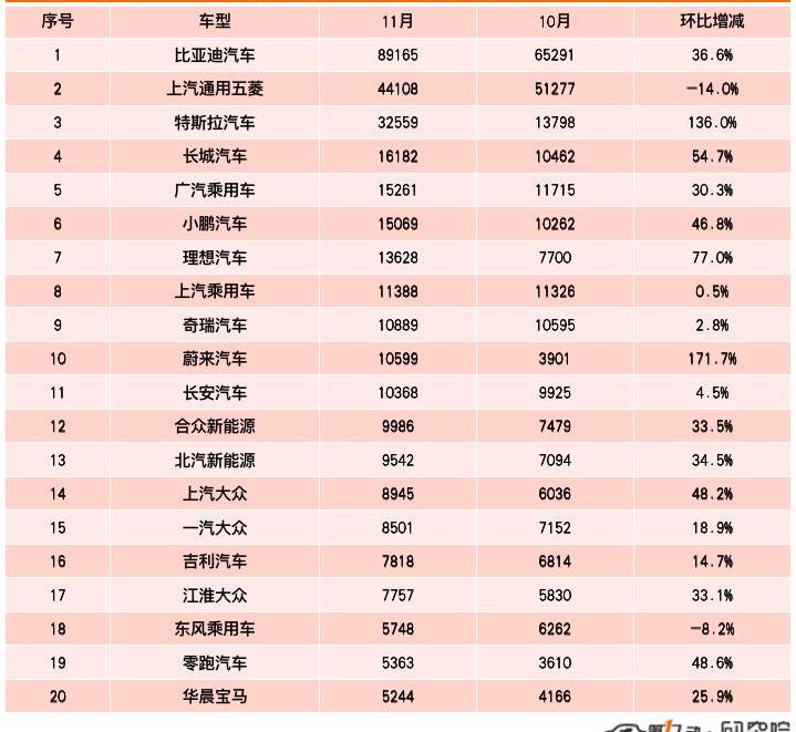 BYD, Volkswagen, Tesla, Euler, Weilai