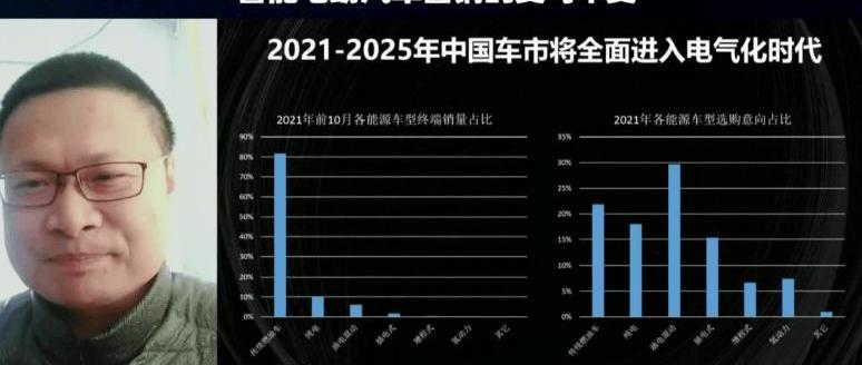 Volkswagen, Hechuang, Toyota, Idea, Nezha Automobile