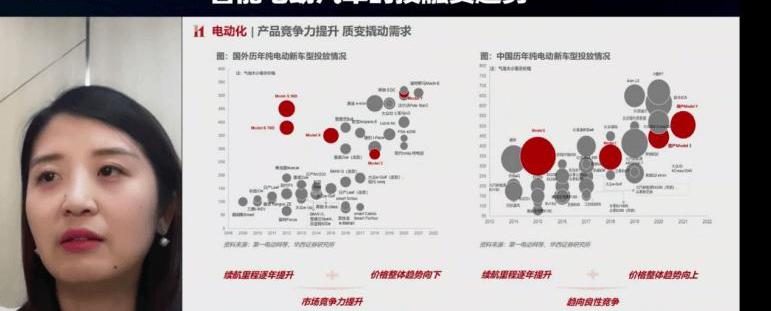 Volkswagen, Hechuang, Toyota, Idea, Nezha Automobile