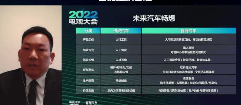 Volkswagen, Hechuang, Toyota, Idea, Nezha Automobile