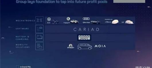 Toyota, Volkswagen, Tesla, Audi
