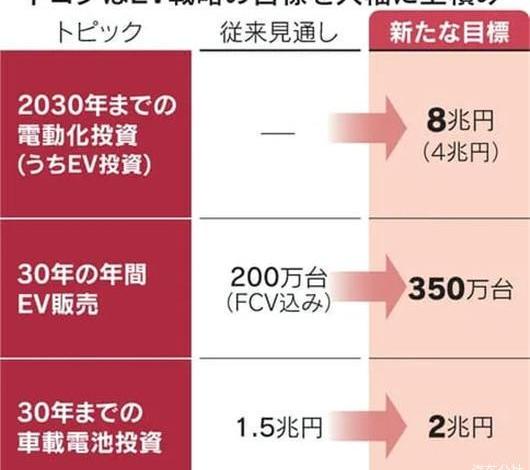 Toyota, Volkswagen, Tesla, Audi