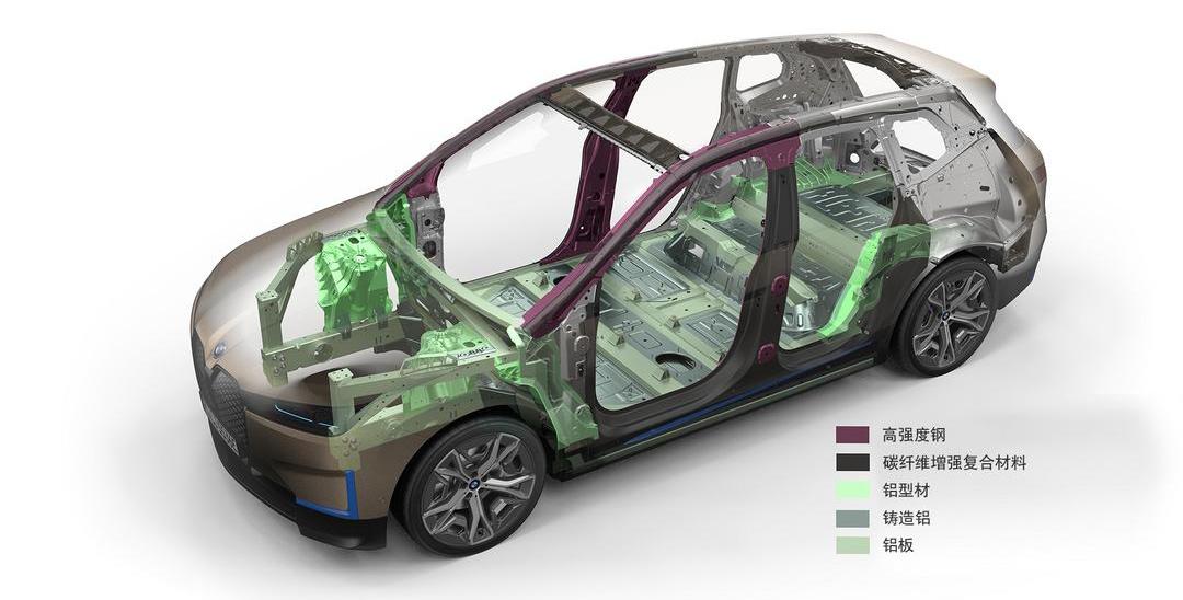 BMW, Toyota, LI, Nissan, Tesla