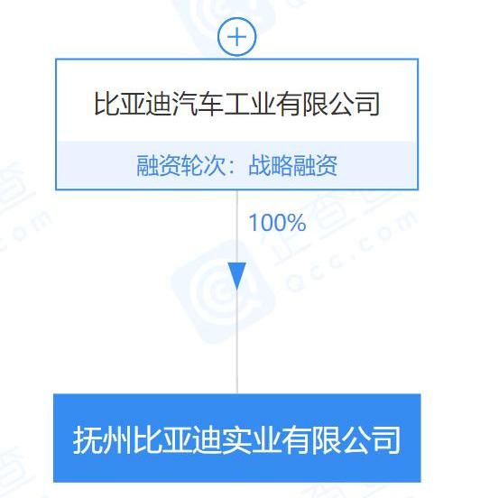 BYD