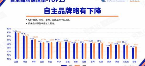 roewe, roewe RX5, BYD, Chang' an, Harvard