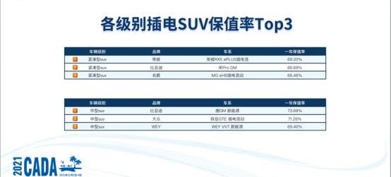 roewe, roewe RX5, BYD, Chang' an, Harvard