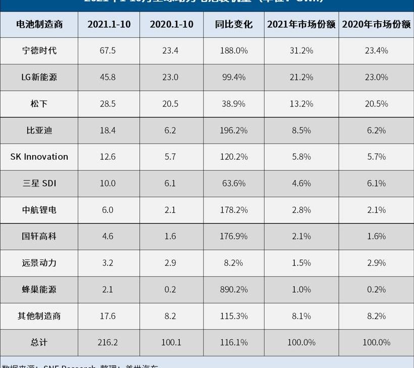 BYD, Beijing