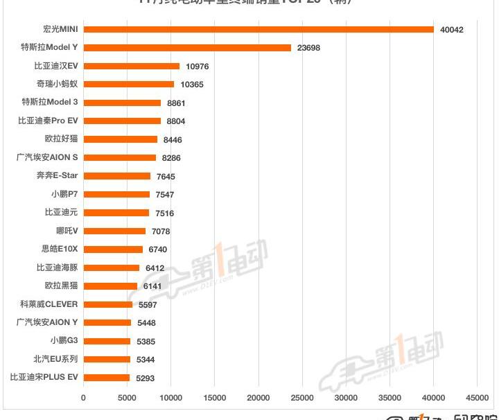 BYD, Tesla, Model Y, Han, Li ONE